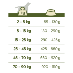 Happy Life Essential 20kg Sack