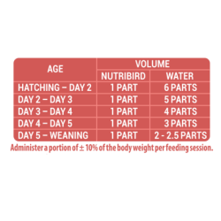 copy of NUTRI BIRD Handmix 500g Dose